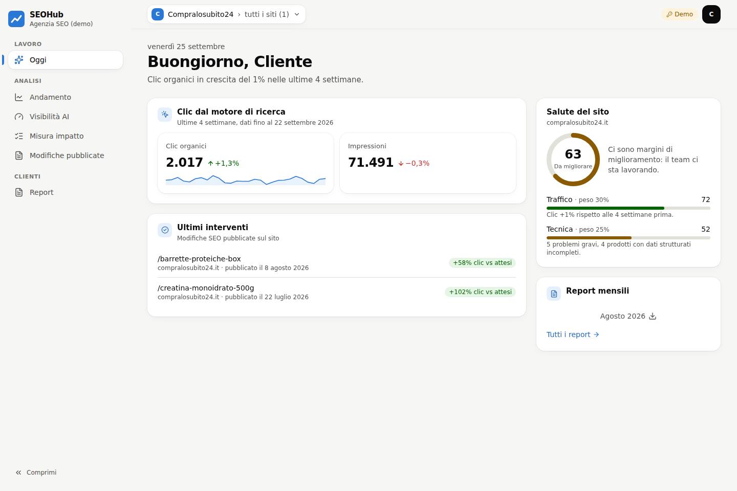 Pannello del cliente con clic, salute del sito e ultimi interventi